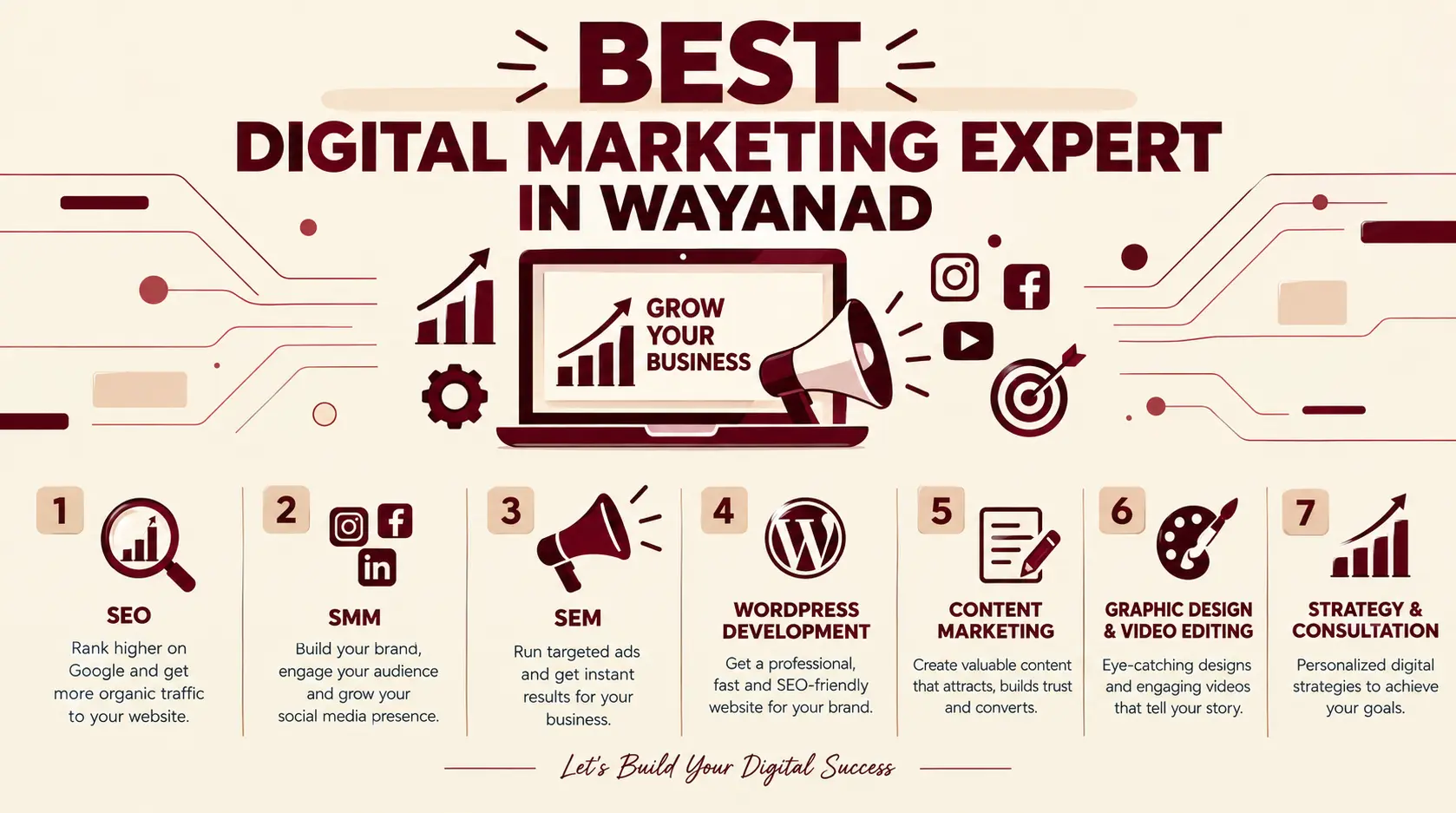 best digital marketing expert in wayanad